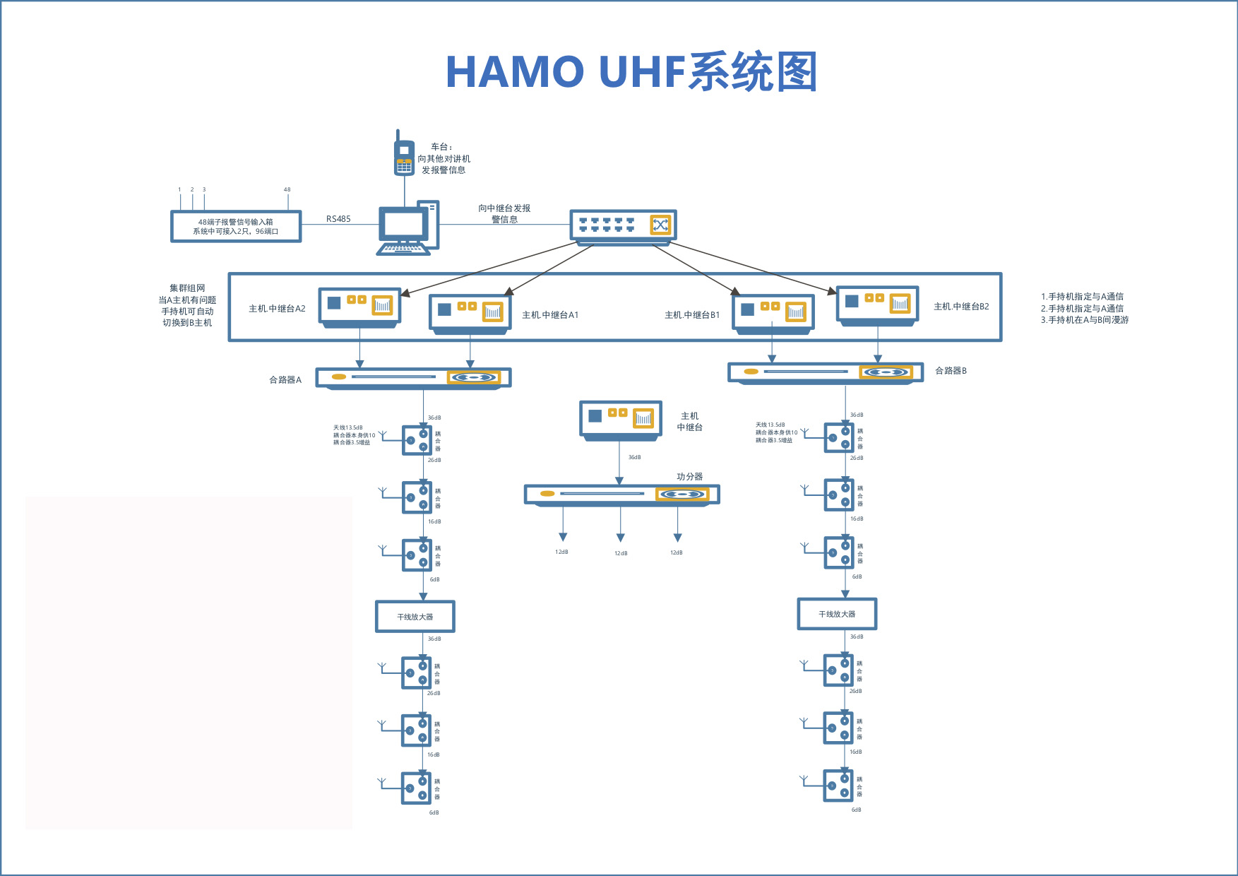 HAMO-UHF-2019