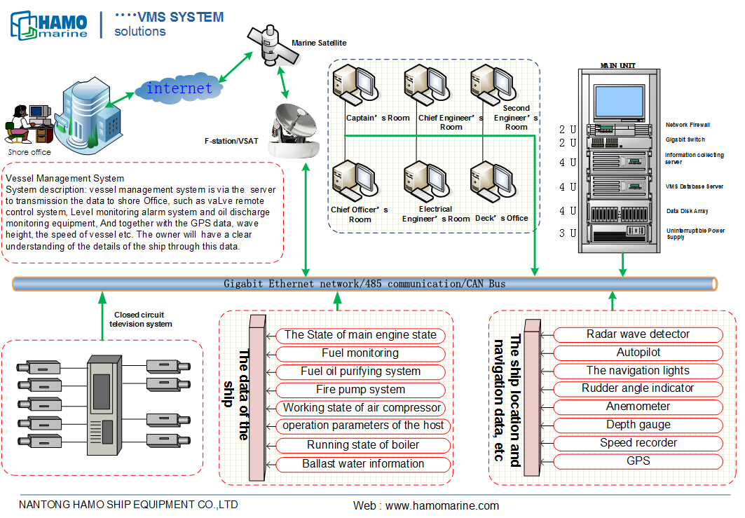 VMS_0